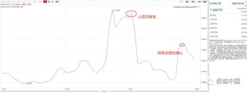 全球资金去哪儿？美国税改吸引海外现金回流，美债利率破3%，港元利率跳水，港币贬值压力卷土重来